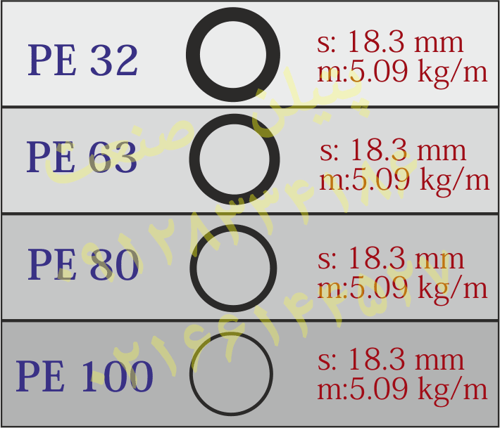 PE-63---80---100 لیست قیمت لوله پلی اتیلن آبرسانی  - پتیلن صنعت
